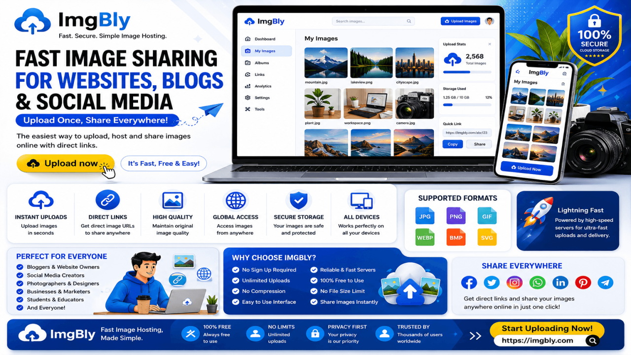 Fast Image Sharing for Websites, Blogs, and Social Media