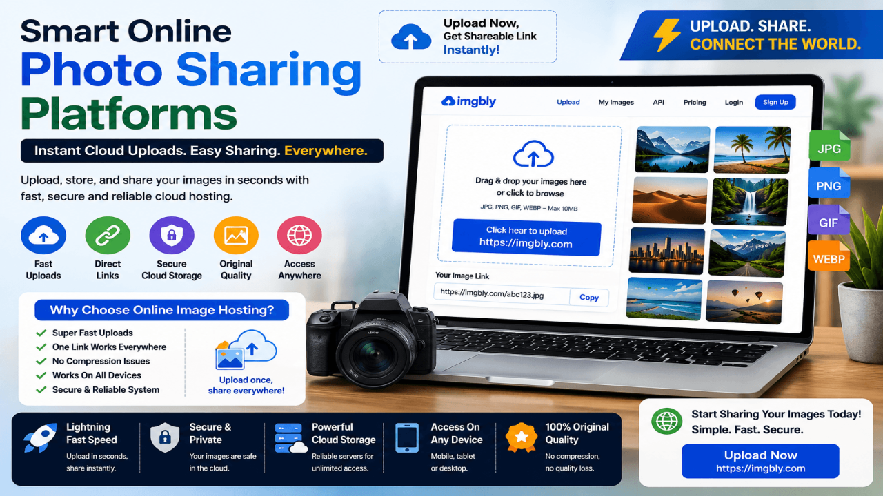 Smart Online Photo Sharing Platforms for Instant Cloud Uploads